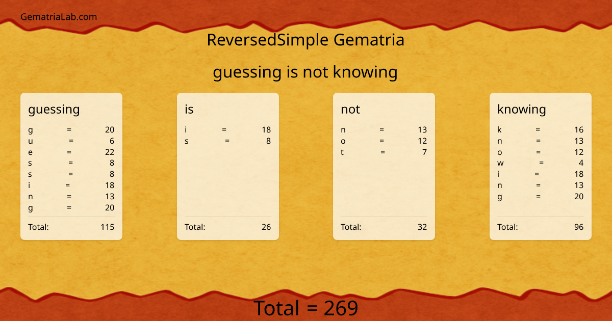 guessing is not knowing in reversedSimple Gematria